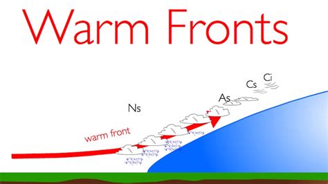 Weather Fronts: Part I " Warm Fronts" - YouTube