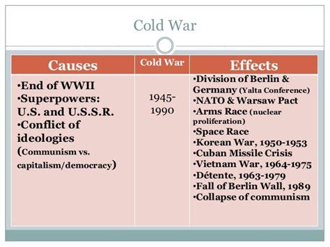 😀 What were the effects of the cuban missile crisis. Cuban missile ...