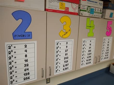 Exponents Chart (Powers of 2 to 9) | Math = Love