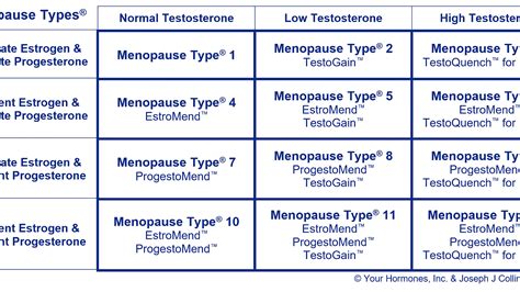 Hormone replacement therapy (menopause) - Menopause Choices