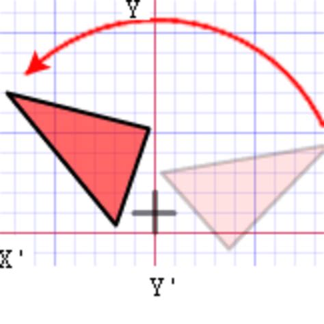 Definition of Rotation and Basic Properties & Rotations of 180 Degrees ...