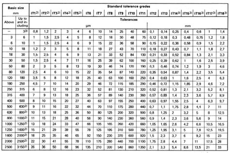 Gd T Table Pdf | Brokeasshome.com