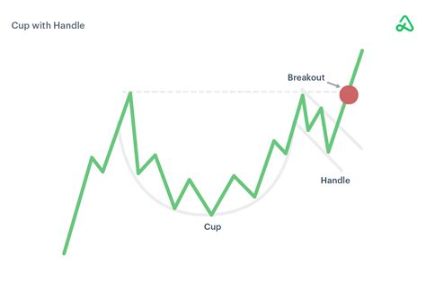 13 Stock Chart Patterns That You Can’t Afford To Forget