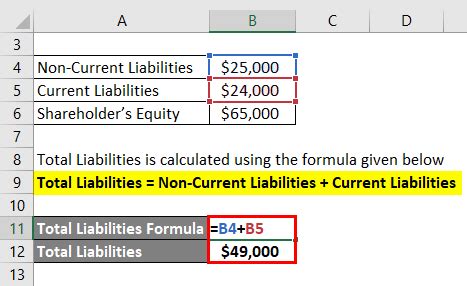 Debt to Equity Ratio Formula | How to Perform D/E Ratio? (Step by Step)