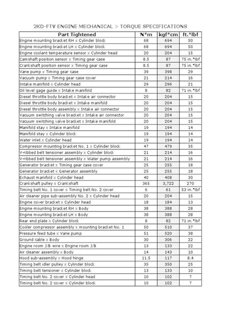 TOYOTA 2KD-FTV ENGINE TIGHTENING TORQUE | Crankshaft position sensor ...
