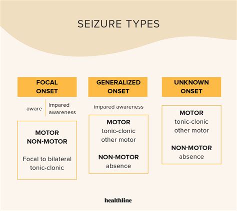 Different Types of Seizures: A Guide