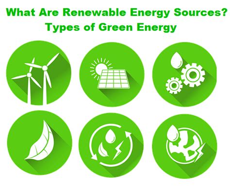 What Are Renewable Energy Sources? - Types of Green Energy