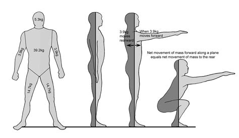 CrossFit | Planes of Motion: Body