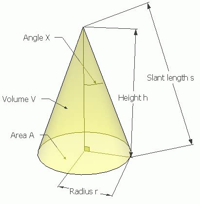 Solving a cone - Math Central