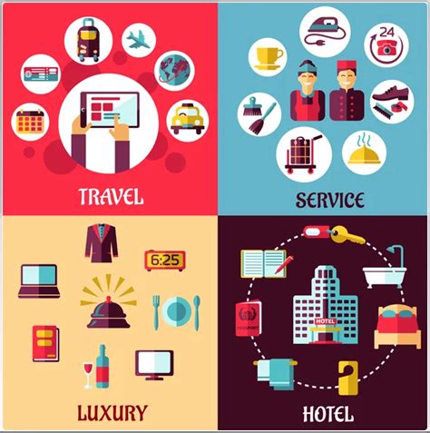 Top 10 Hospitality Industry Trends of 2023