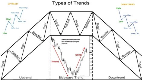 How to find forex market trends|Tips of Trends in Forex trading|up ...