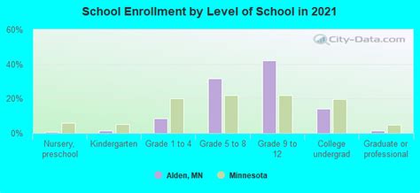 Alden, Minnesota (MN 56009) profile: population, maps, real estate ...