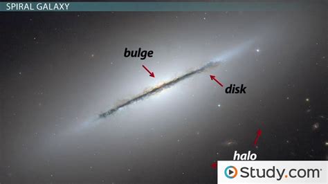 Elliptical, Irregular & Spiral Galaxies | Formation & Differences ...