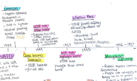 GCSE History Cold War Timeline | Teaching Resources