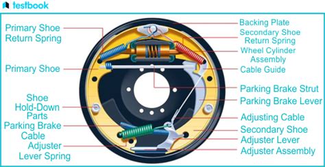 Drum Brakes: Definition, Diagram, Construction, Working, Uses