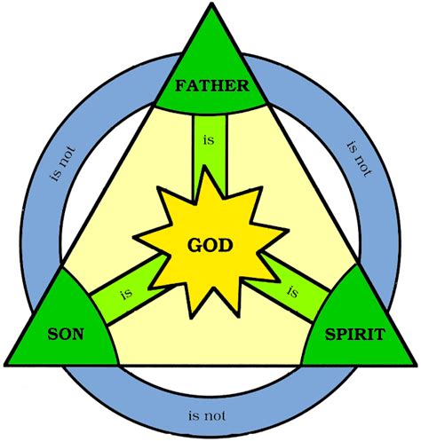 The Trinity: Mormonism’s Rejection of God’s Highest Revelation (Part 1 ...