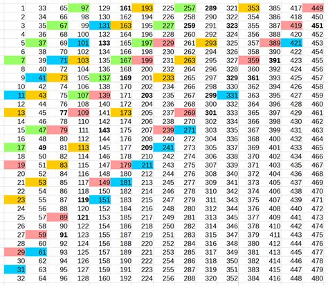 Table Of Prime Numbers 1 To 10000