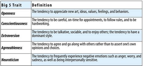 Personality Traits | Noba