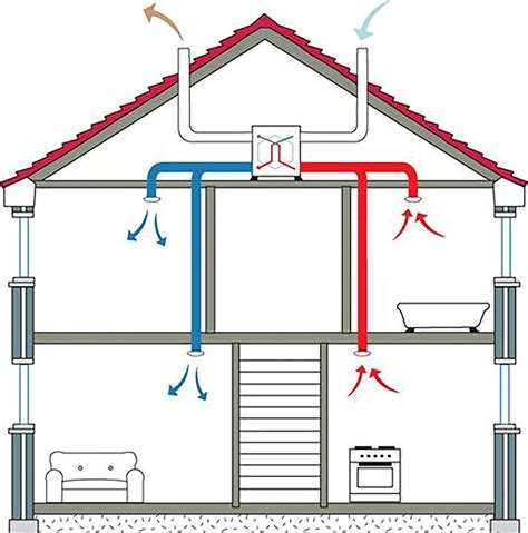 Energy-efficient heat recovery systems for your home and business