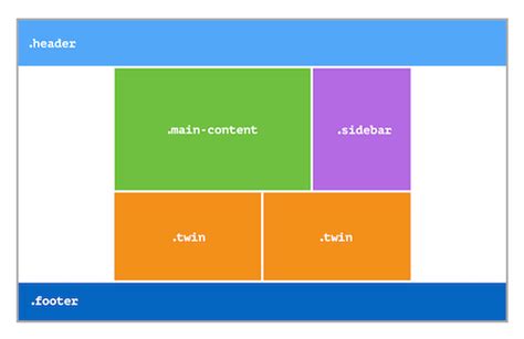 Building Production-Ready CSS Grid Layouts Today — Smashing Magazine