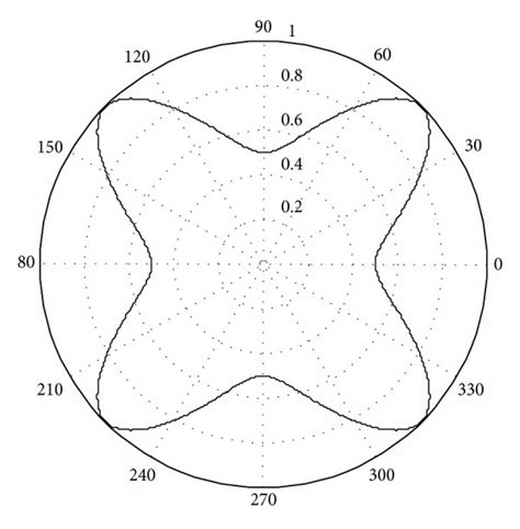 The bandwidth of different propagation directions. | Download ...