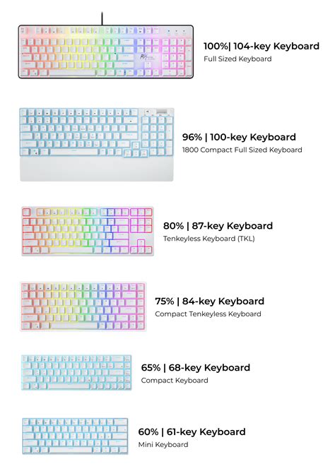 Mechanical Keyboard Sizes & Layouts Simplified – A Buyer's Guide – RKgaming