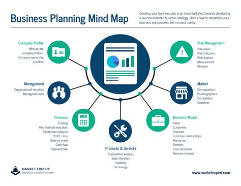 How to Create the Perfect Business Plan Infographic - Venngage