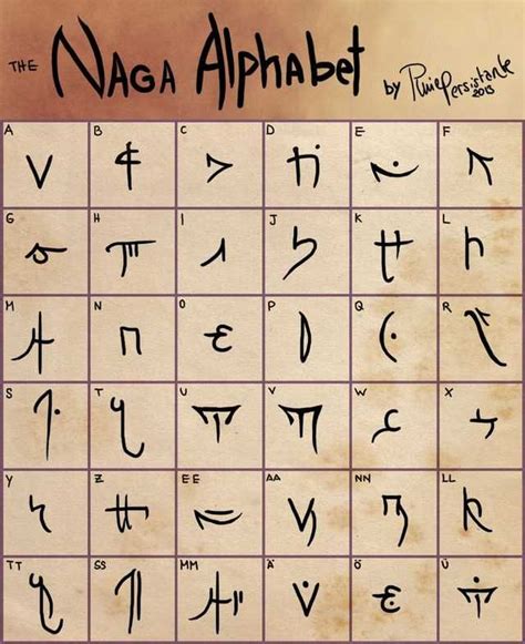 Fictional Fantasy Alphabets - Imgur | Alphabet code, Alphabet symbols ...