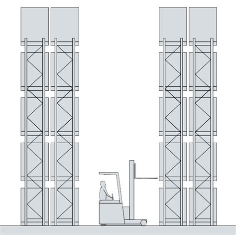 10 Types of Pallet Racking Systems Worth Considering