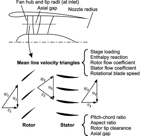 Ducted fan design variables | Download Scientific Diagram