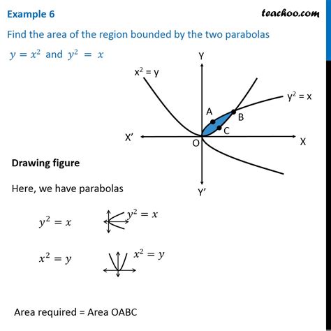 Question 4 - Find area bounded by two parabolas y = x2, y2 = x