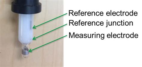 Oxidation Reduction Potential | An Often Misunderstood Parameter