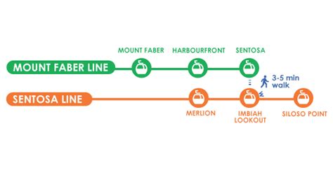 Cable Car Sentosa Line Map