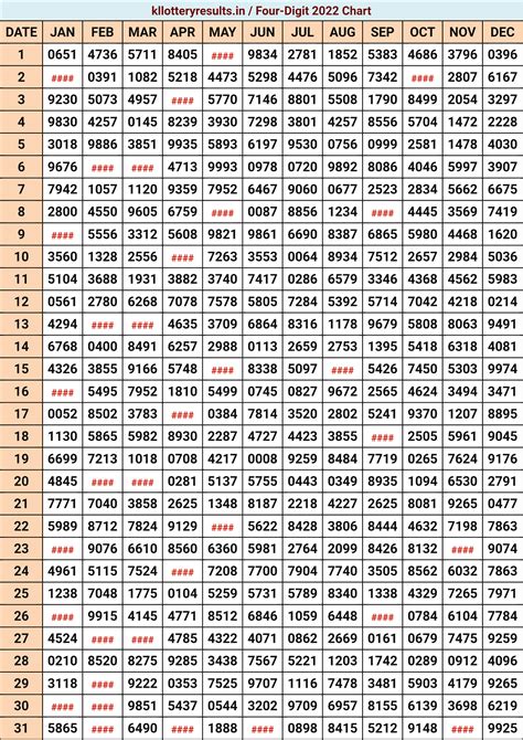 Download Four Digit 2022 Kerala Lottery Result Chart Kerala lottery ...