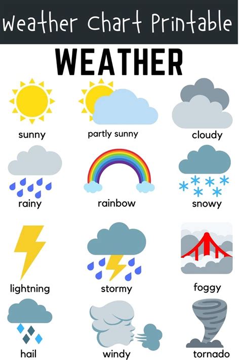 Weather Chart Printable, Homeschool Printable, Educational Poster ...