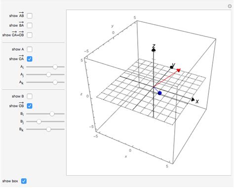 Vectors in 3D - Wolfram Demonstrations Project