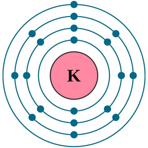 Potassium electron configuration | Element chemistry, Potassium atom ...