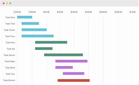 Simple Gantt Chart Excel Template - CedricjoysHutchinson