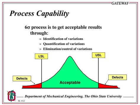 PPT - Six Sigma PowerPoint Presentation, free download - ID:189810