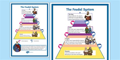 The Feudal System Display Poster (teacher made)