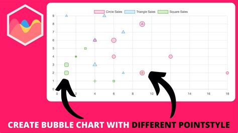 How to Create Bubble Chart with Different PointStyle in Chart js - YouTube