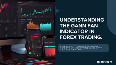 Mastering the Gann Fan Indicator: Identifying Support and Resistance L ...