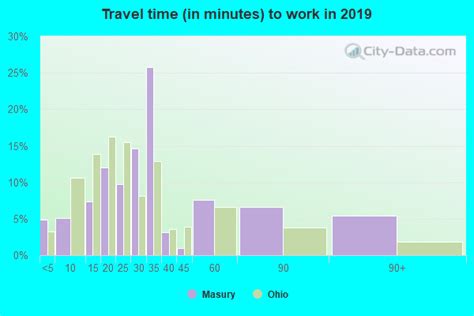 Masury, Ohio (OH 44438) profile: population, maps, real estate ...