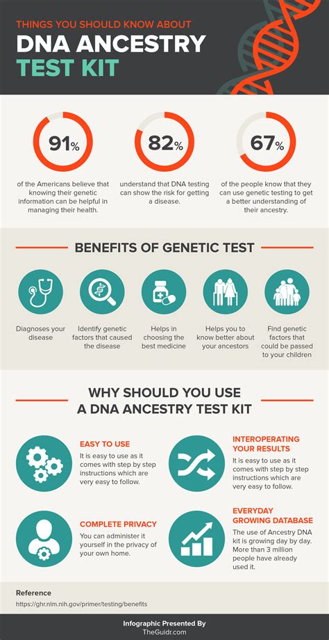 Top 4 Best DNA Ancestry Test Kits of 2021 - [Reviews & Infographic]