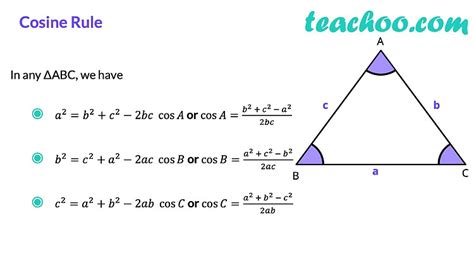 Law of Cosine (Cosine Law) - with Examples and Proof - Teachoo