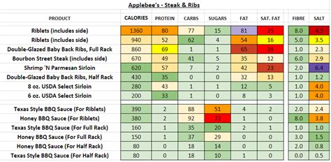 applebees nutrition facts pdf - Royal Ogburn