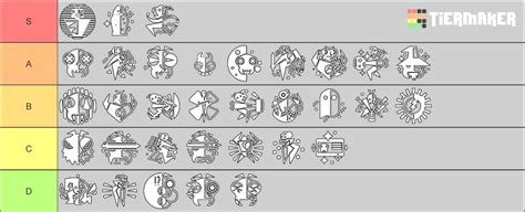 Grounded: Tier-List of the best Mutations in Version 1.0