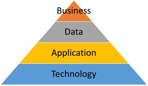 Market Guide: Enterprise Architecture Suites - The ITAM Review | The ...