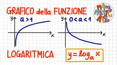 GRAFICO della FUNZIONE LOGARITMICA _ FF15 _ LE34 - YouTube