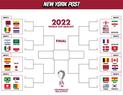 Coupe du monde 2022 Qatar | Infos, stades, équipe de France ...